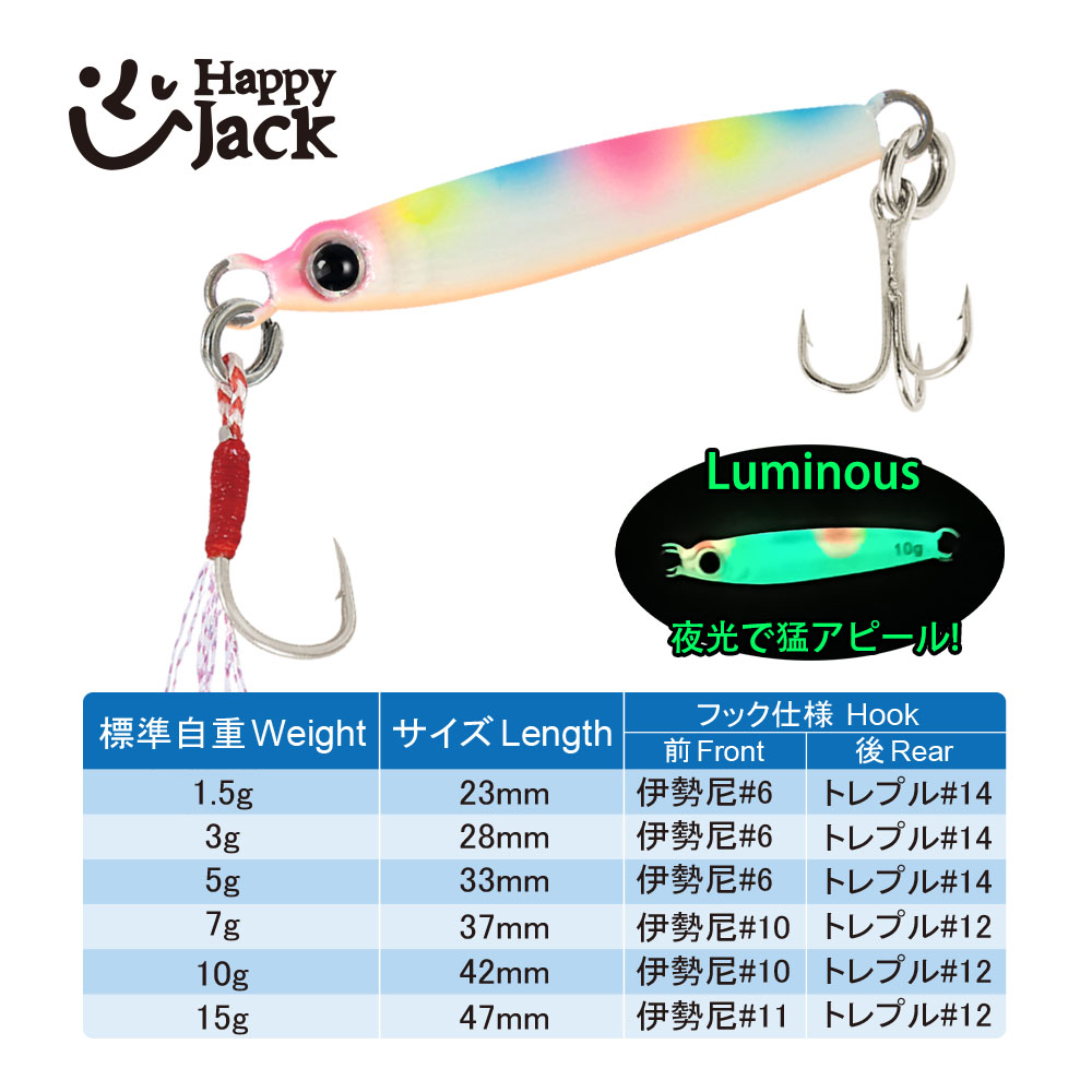 HappyJack Nuove Esche da Pesca - Jig Head Lure recensione e prezzo