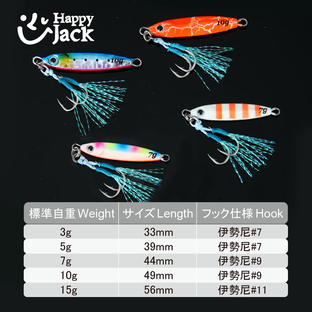HAPPYJACK Shore Casting Jiggin - Jig Head Lure recensione e prezzo