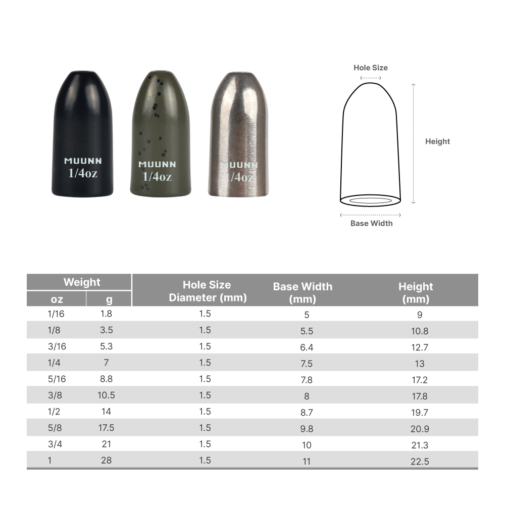 MUUNN 10pz Pesi a Verme in Tun - Tungsten Sinkers recensione e prezzo